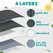 Load image into Gallery viewer, Washable Pet Pee Pads (2 Pack)